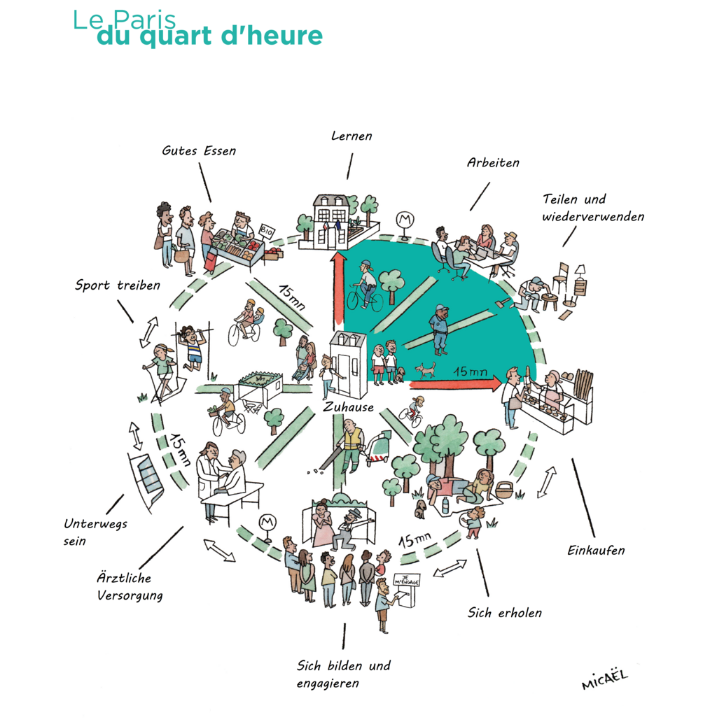 Quelle/ übersetzt: Micael/ Paris en Commun